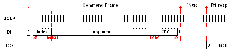 cmd frame